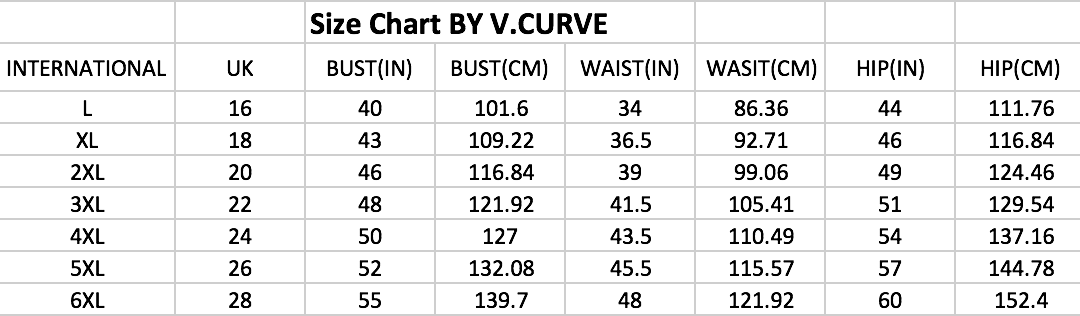 Plus Size Clothing Chart